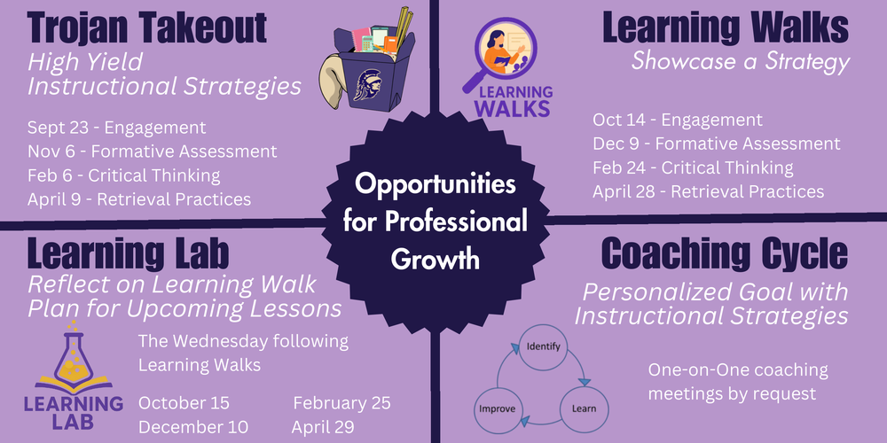 One Time Professional Development From PD to Practice: Building a Sustainable Cycle of - Apple Education ...