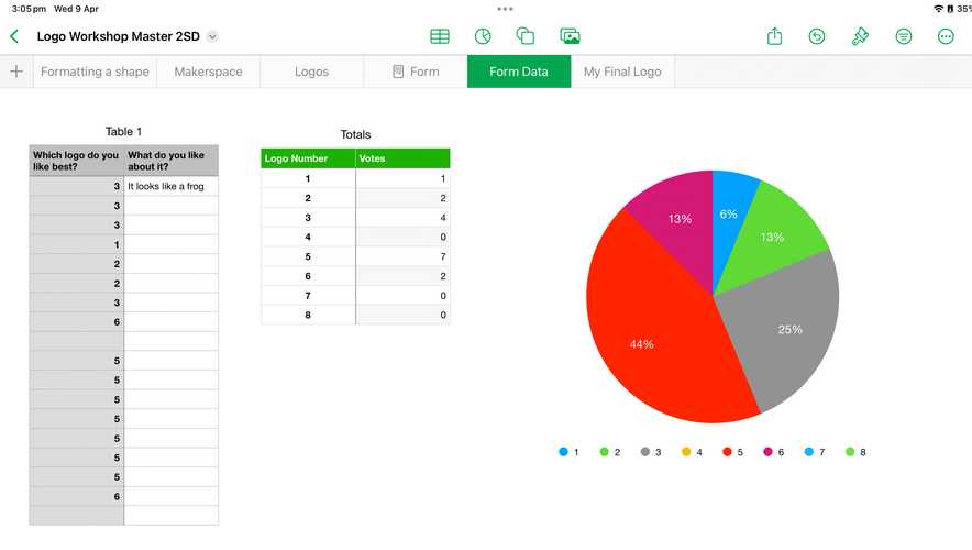 A Numbers workbook page showing a table and a pie chart.