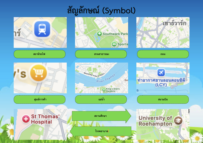 ภาพชุดกิจกรรมสัญลักษณ์ในแผนที่ จาก Application Pages เมื่อนำสัญลักษณ์ในแผนที่ ที่ได้บันทึกจากหน้าจอนำมาใส่และอธิบายความหมาย