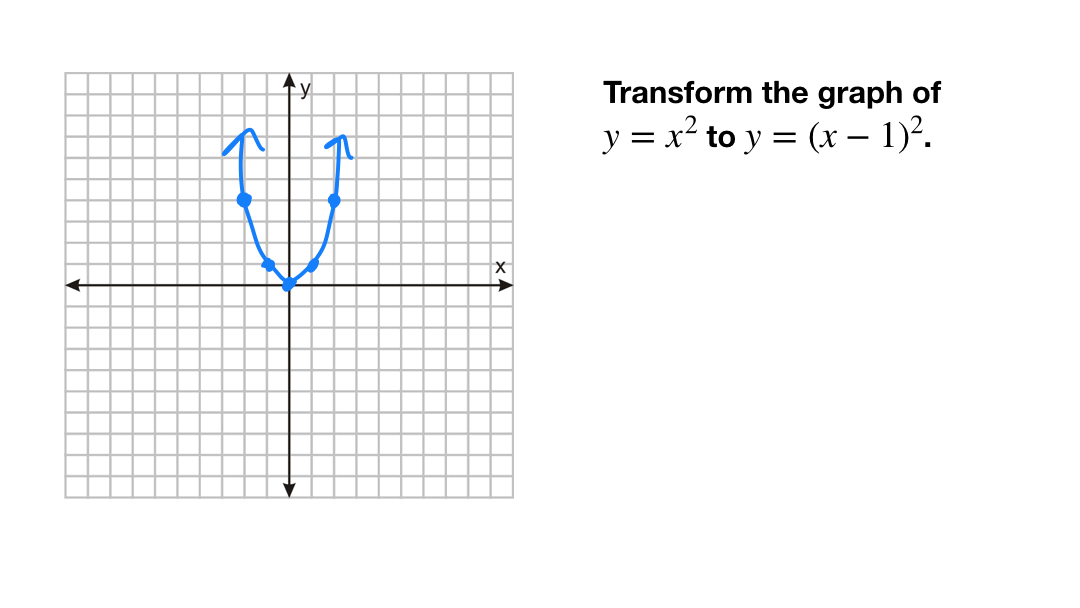 GIF of multiple transformations of functions examples