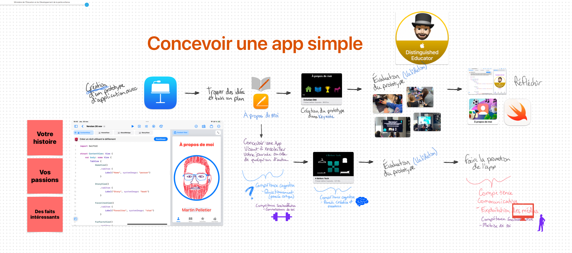 Schéma expliquant les étapes de création d’une app simple.