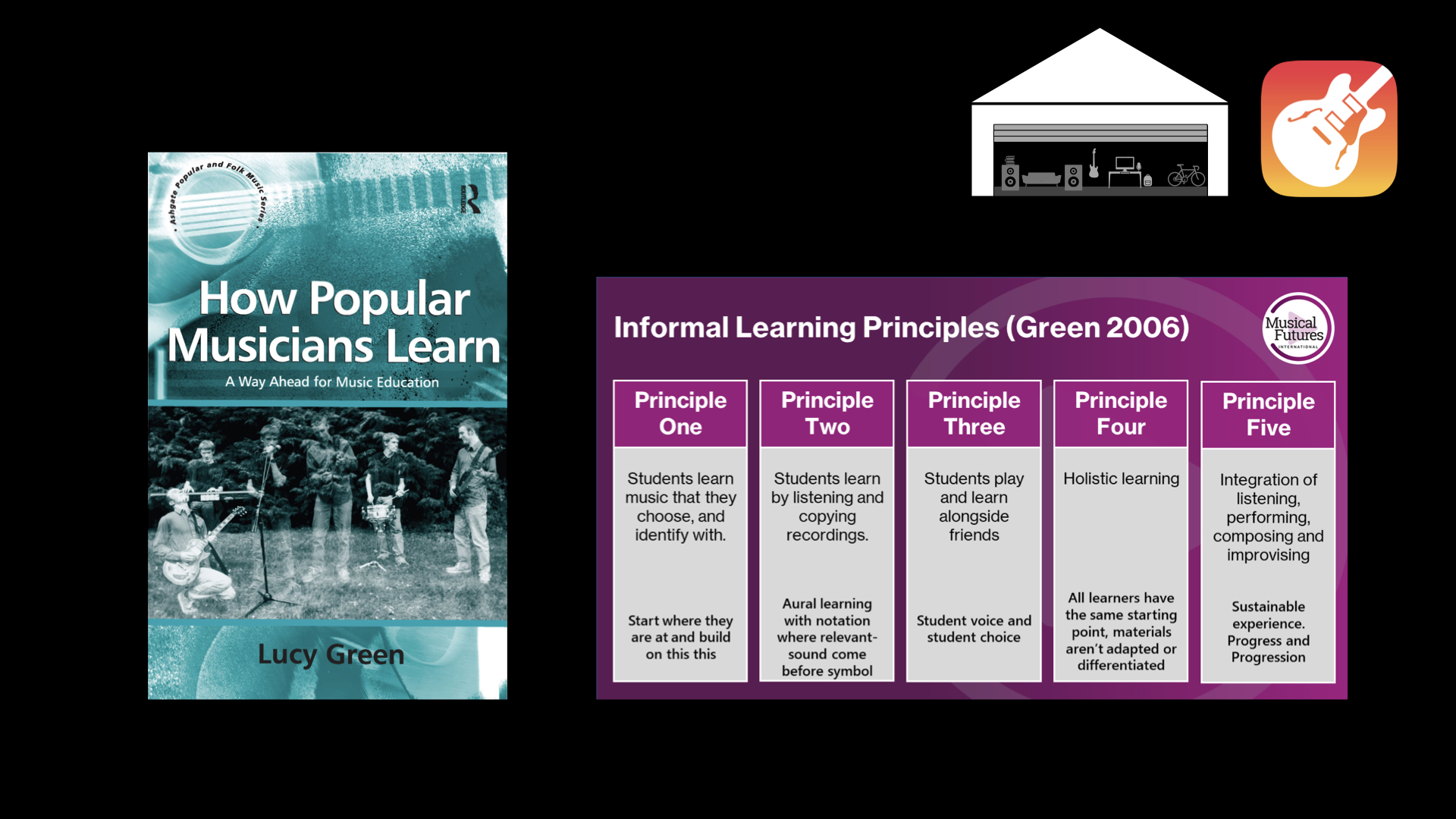 Lucy green’s book how musicians learn and the 5 key informal learning principles