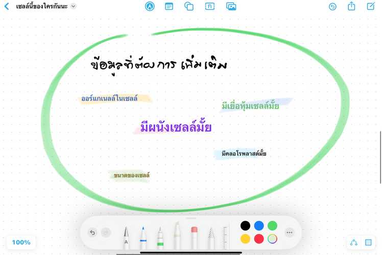 ตัวอย่างการตั้งคำถามเพิ่มเติมของนักเรียนเพื่อนำไปสู่การหาคำตอบด้วยตนเอง