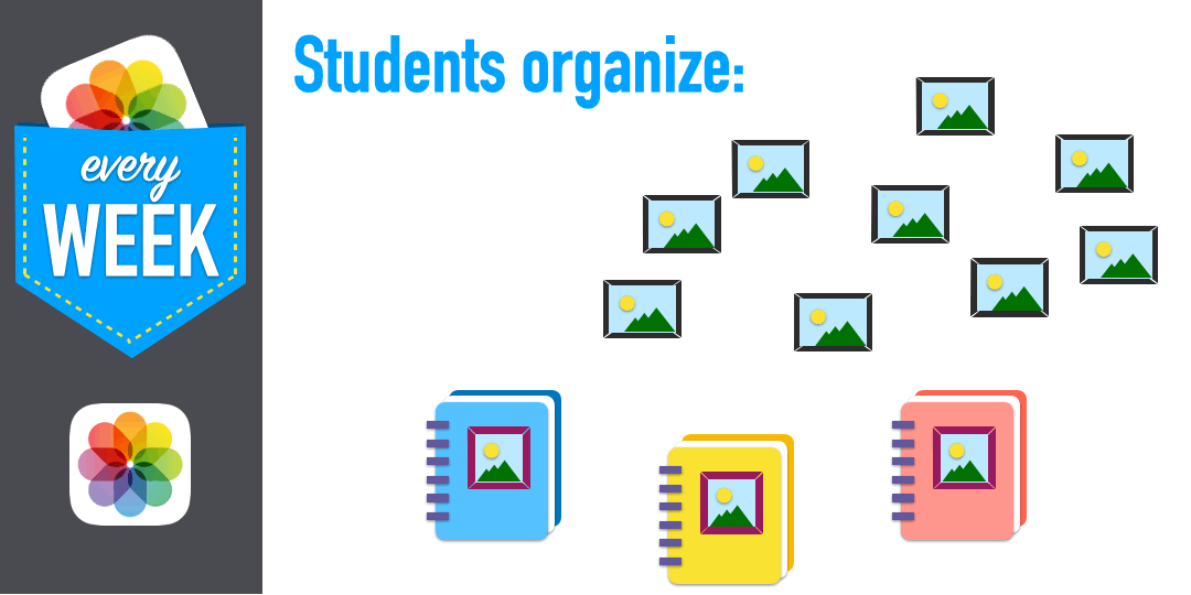 Every week, students organize. This animated gif illustrates photos being sorted and moved into 3 different photo albums.