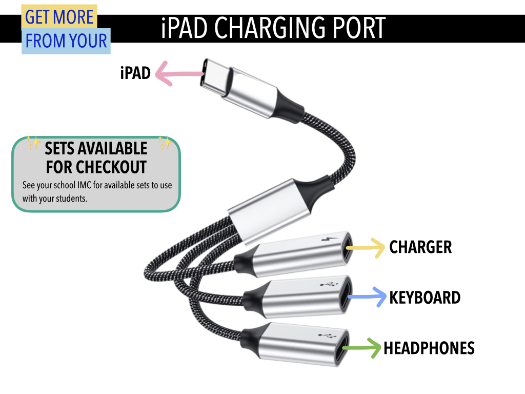 three way dongle with labels of where to connect iPad and accessories 