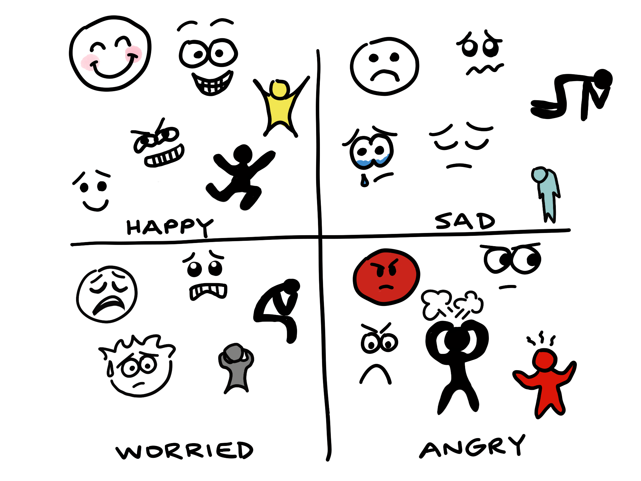 Have students divide their page up into quadrants and choose 4 emotions. Draw each emotion in as many ways as you can.