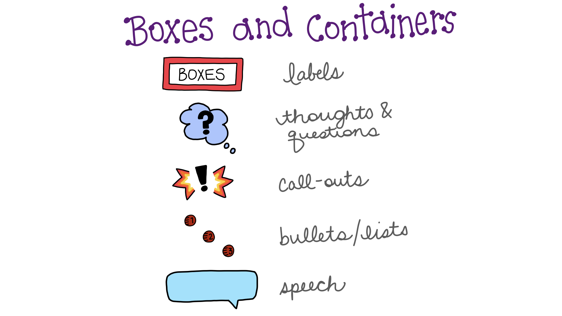 Boxes and containers can highlight or call out important ideas or thinking