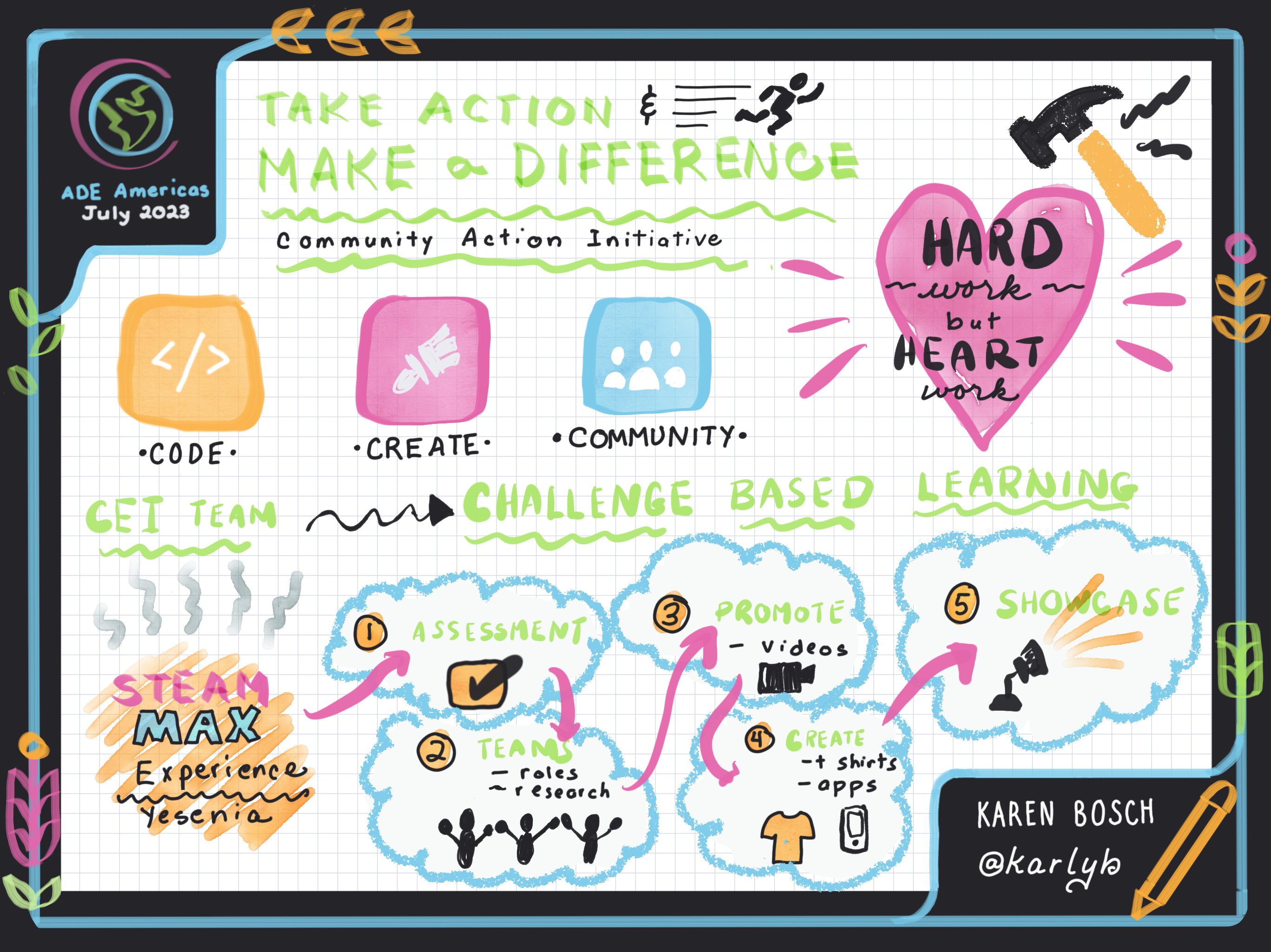 Sketchnote - Take Action and Make a Difference