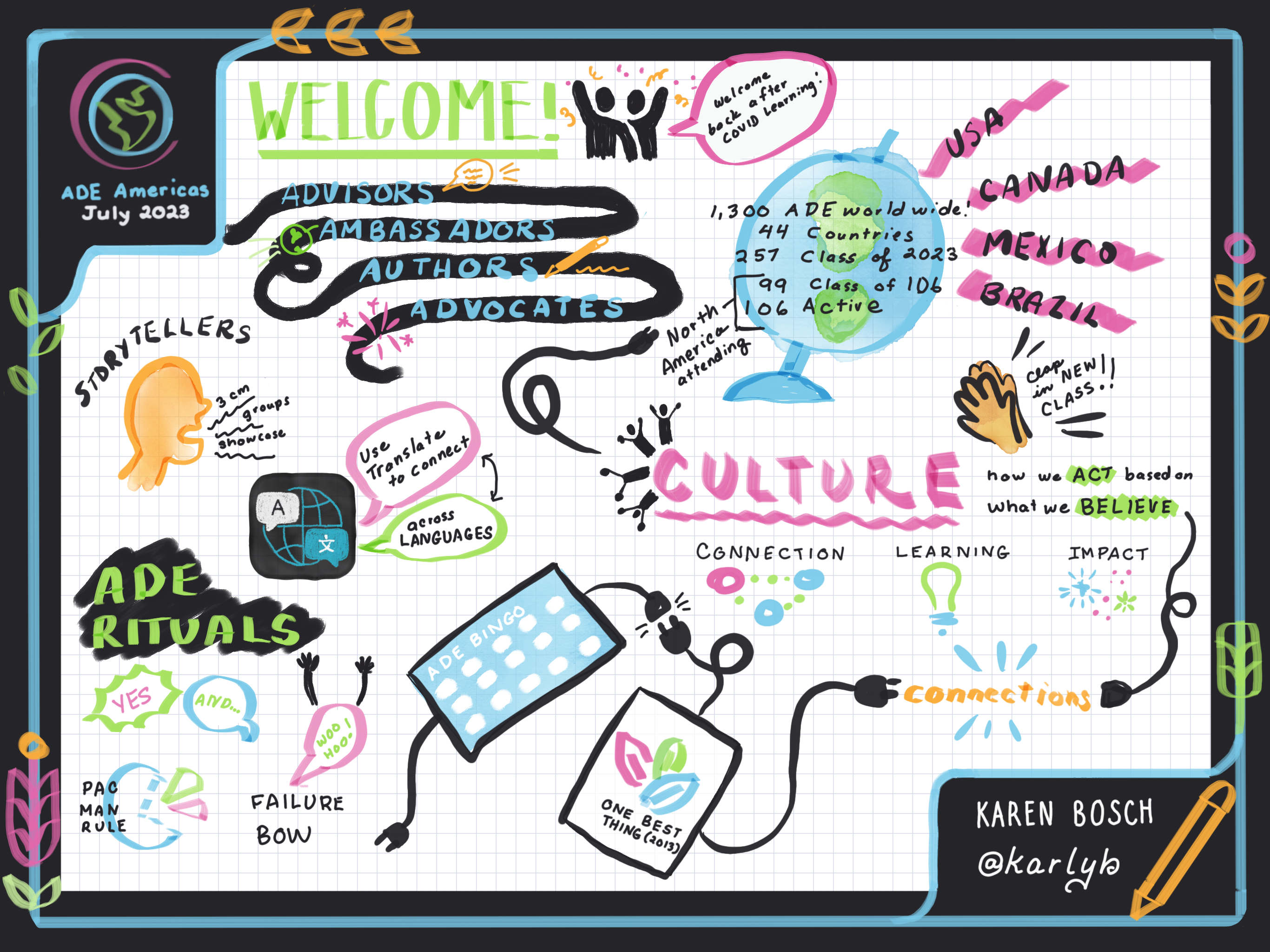 Sketchnote: ADE23 Welcome Session
