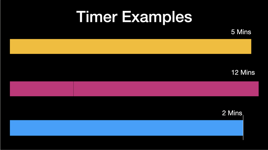 3 rectangles representing various times in Keynote 