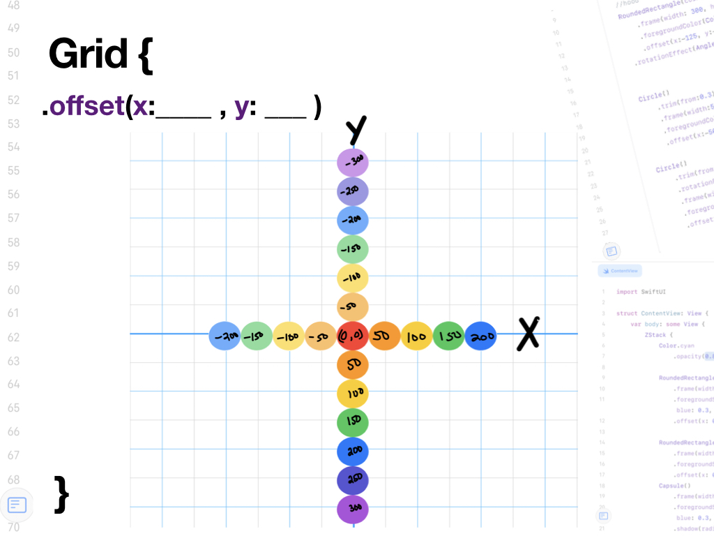 A grid with colourful circles on the x and y axis.  Each circle is labeled with a number.