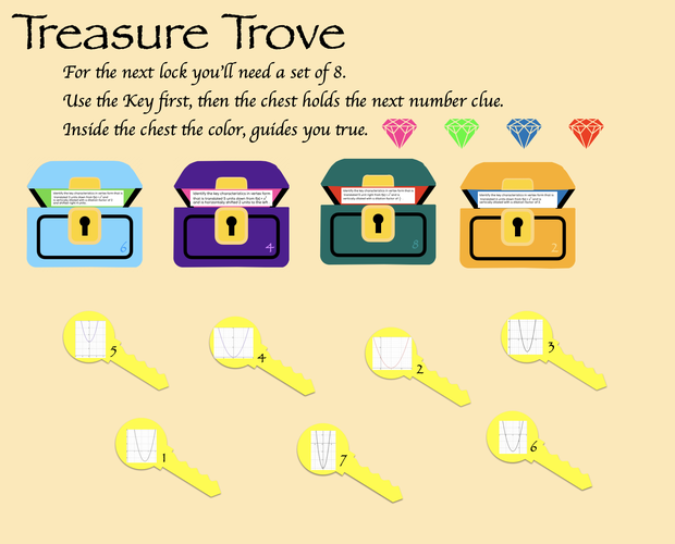 An image of 4 treasure chests with word problems and keys below with the graph on them. 