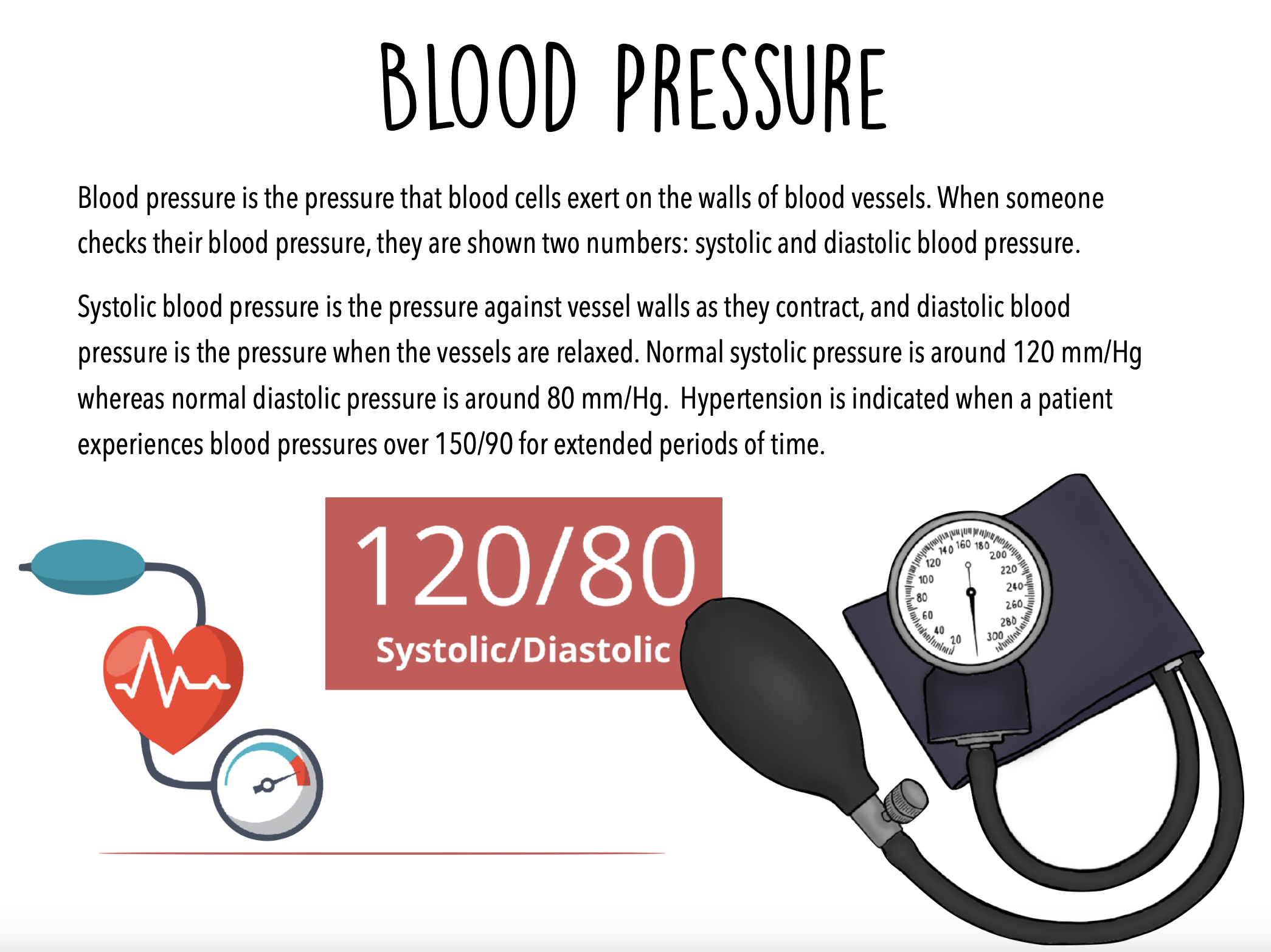 Sample page from the book on blood pressure