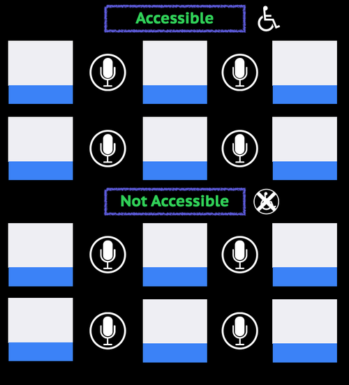 Accessibility Bingo in Keynote