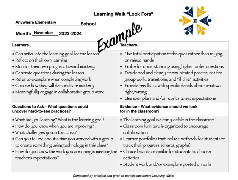 Example of Look Fors provided by host principal