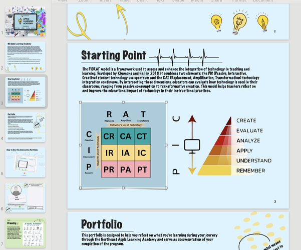 Snapshot of the Northeast Apple Learning Academy journal depicting PICRAT matrix and depth of knowledge pyramid.