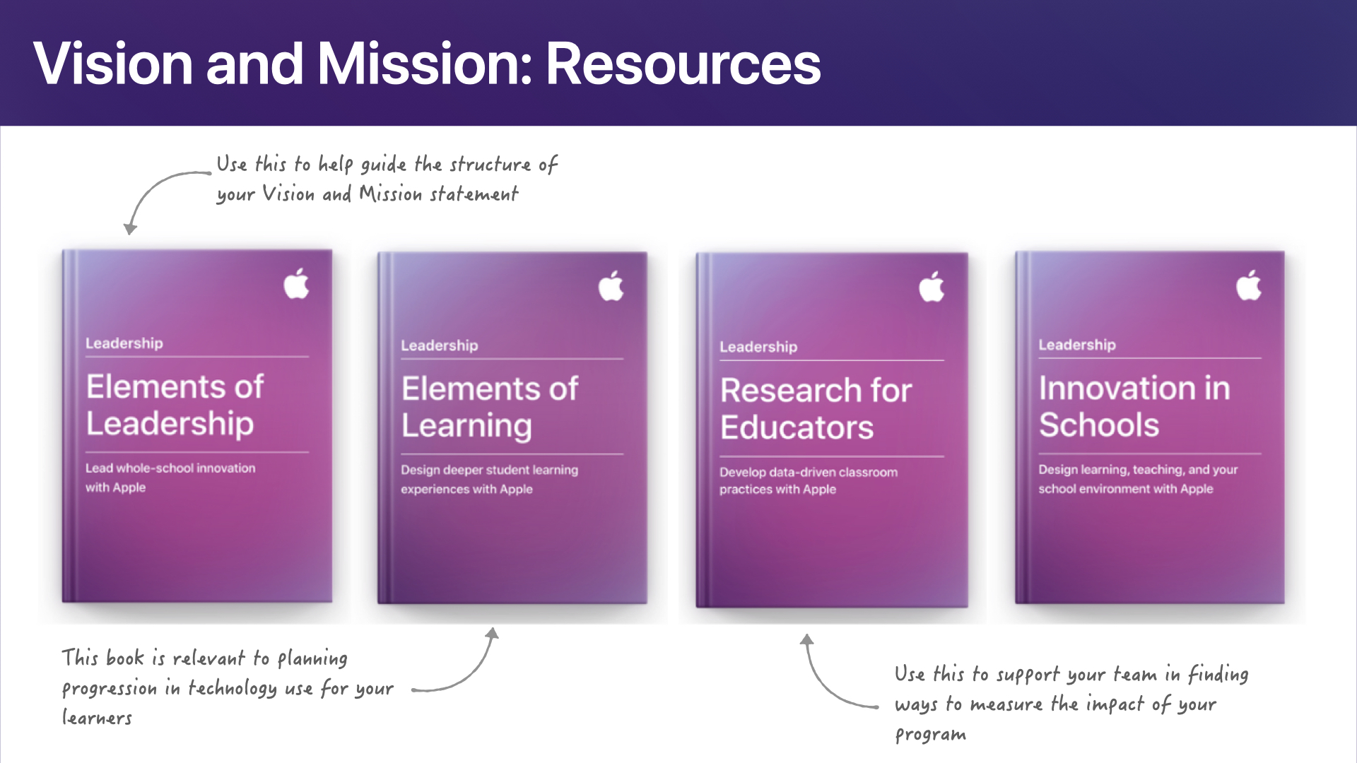 Slide showing the Apple Education Leadership series