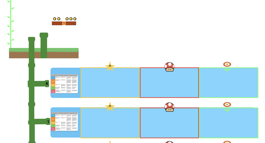 A tunnel leading to a grade level row with Elements of learning rubric and 3 brainstorming boxes. 