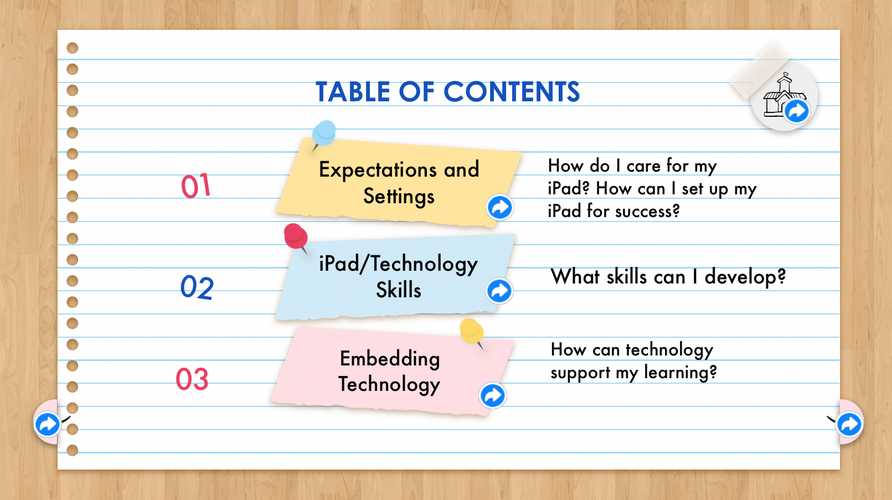 Contents List of iPad Keynote Coaching Resource