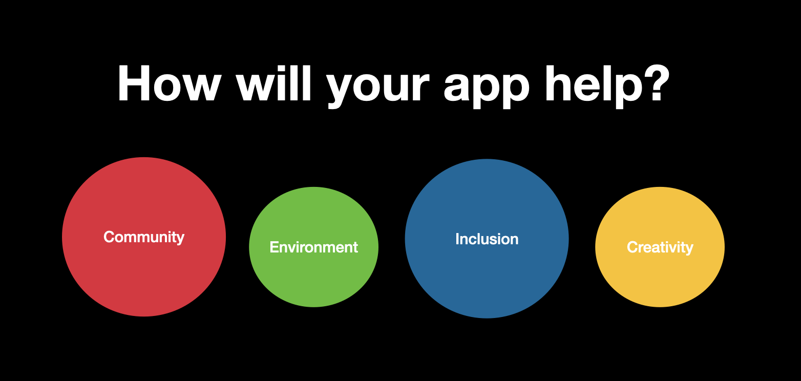 Brainstorming slide saying - How will your app help the community, inclusion, environment, creativity. 