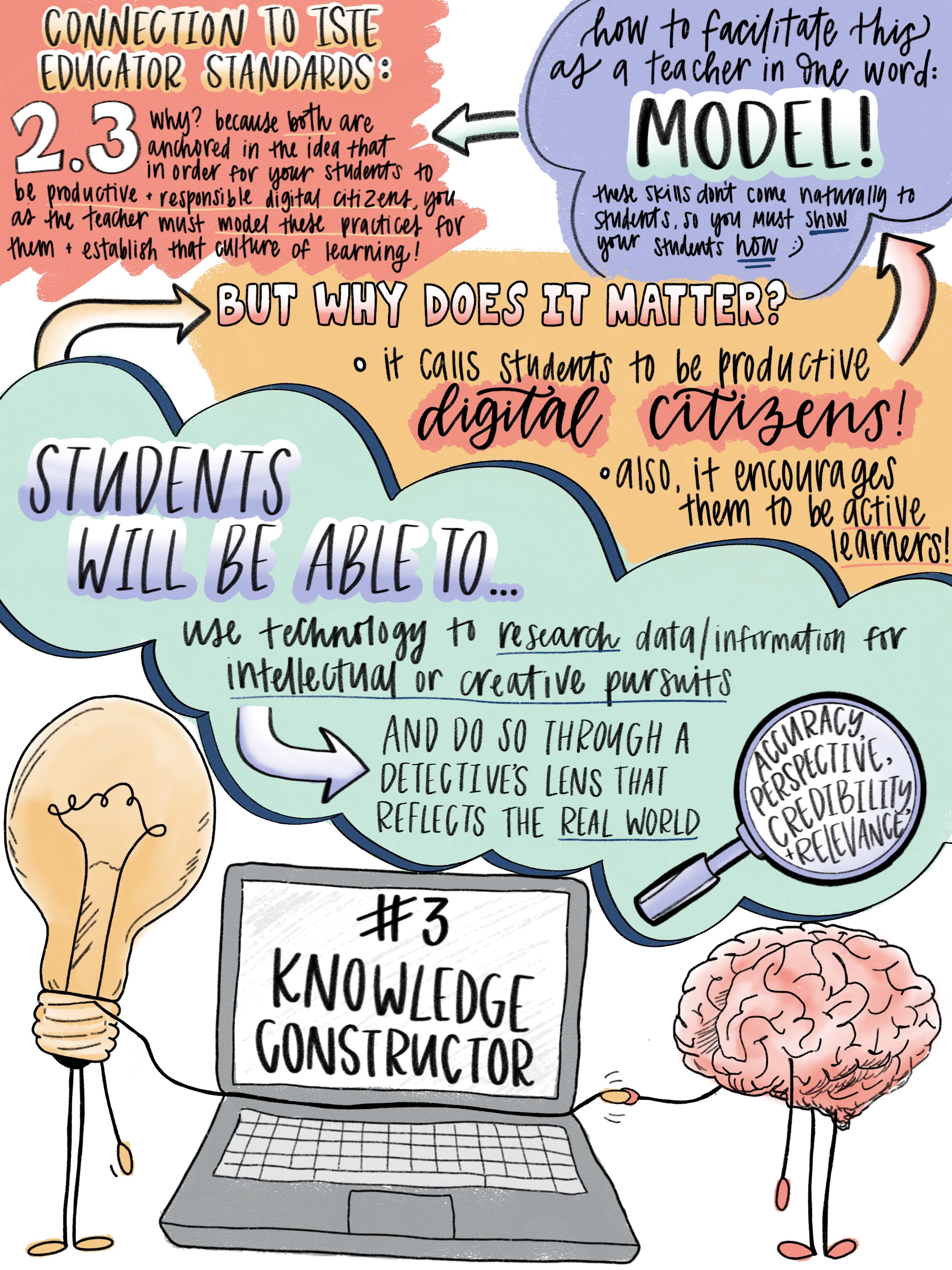 Sketchnote illustrating ISTE Standard for Students #3: Knowledge Constructor