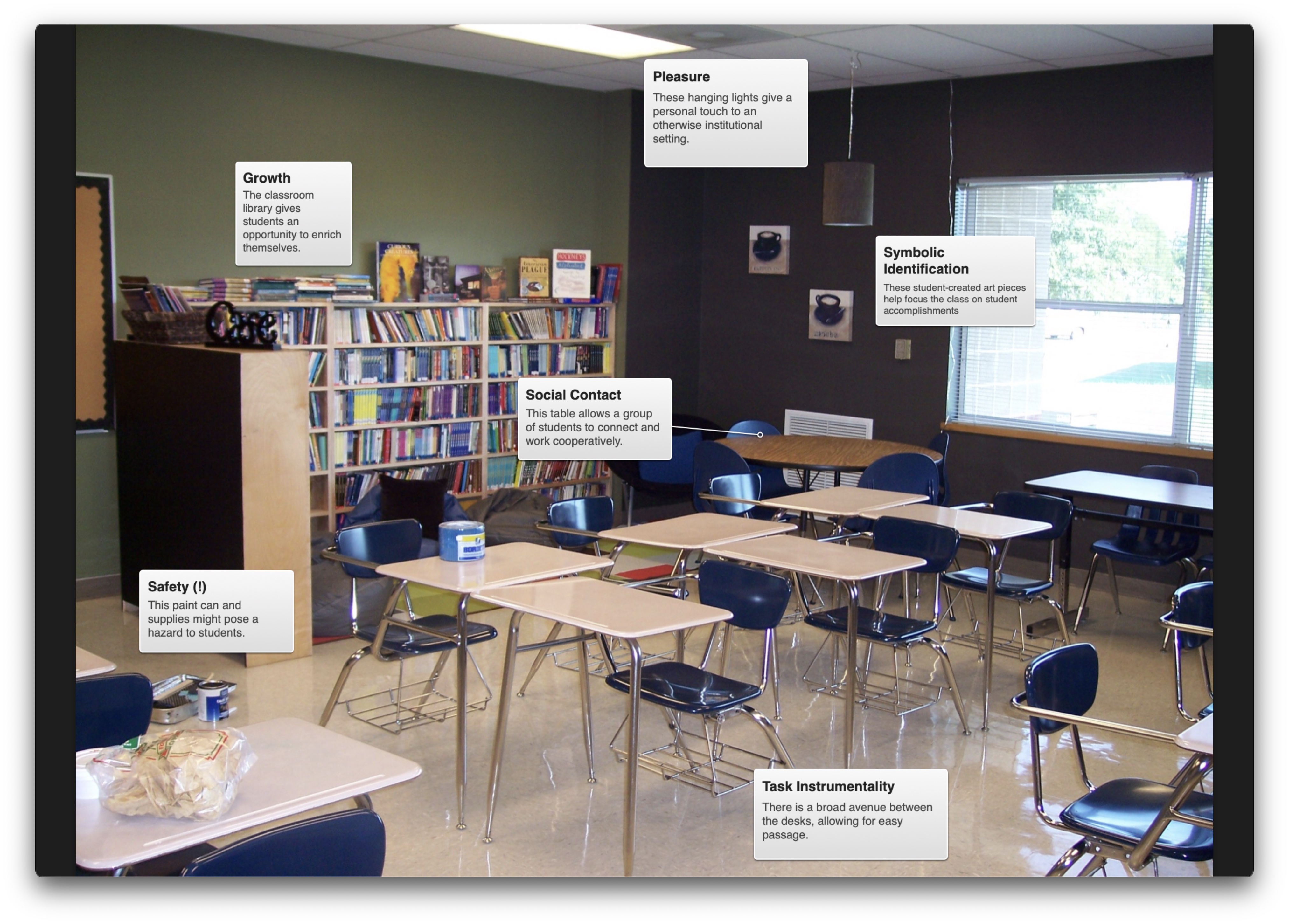 Image of classroom with annotations of effective physical classroom arrangement