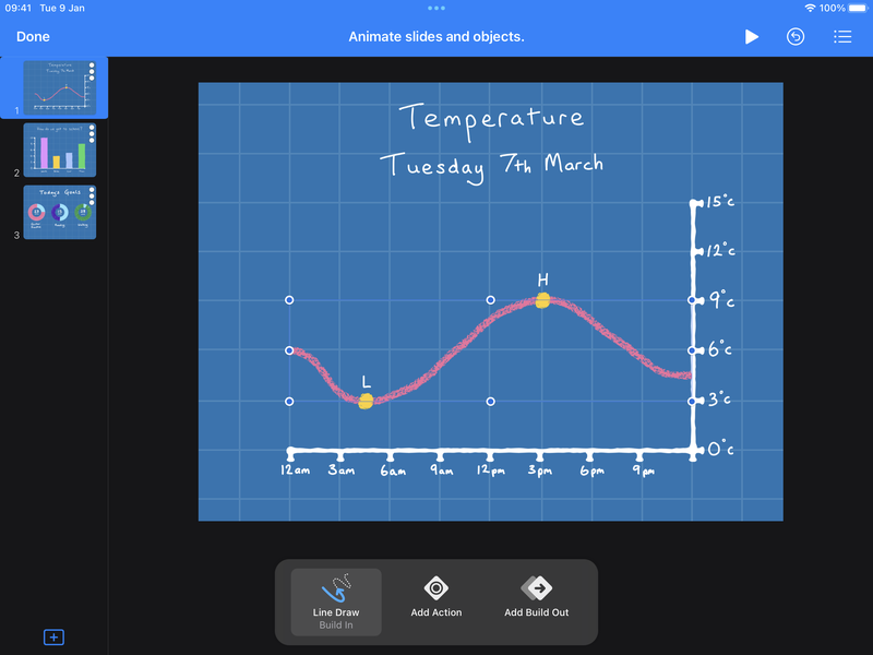 Screenshot from Keynote for iPad. A line from a hand-drawn chart is highlighted with line-draw animation added.