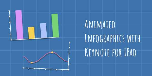 Two hand-drawn graphs on a blue background beside text that reads ‘Animated Infographics with Keynote for iPad’.