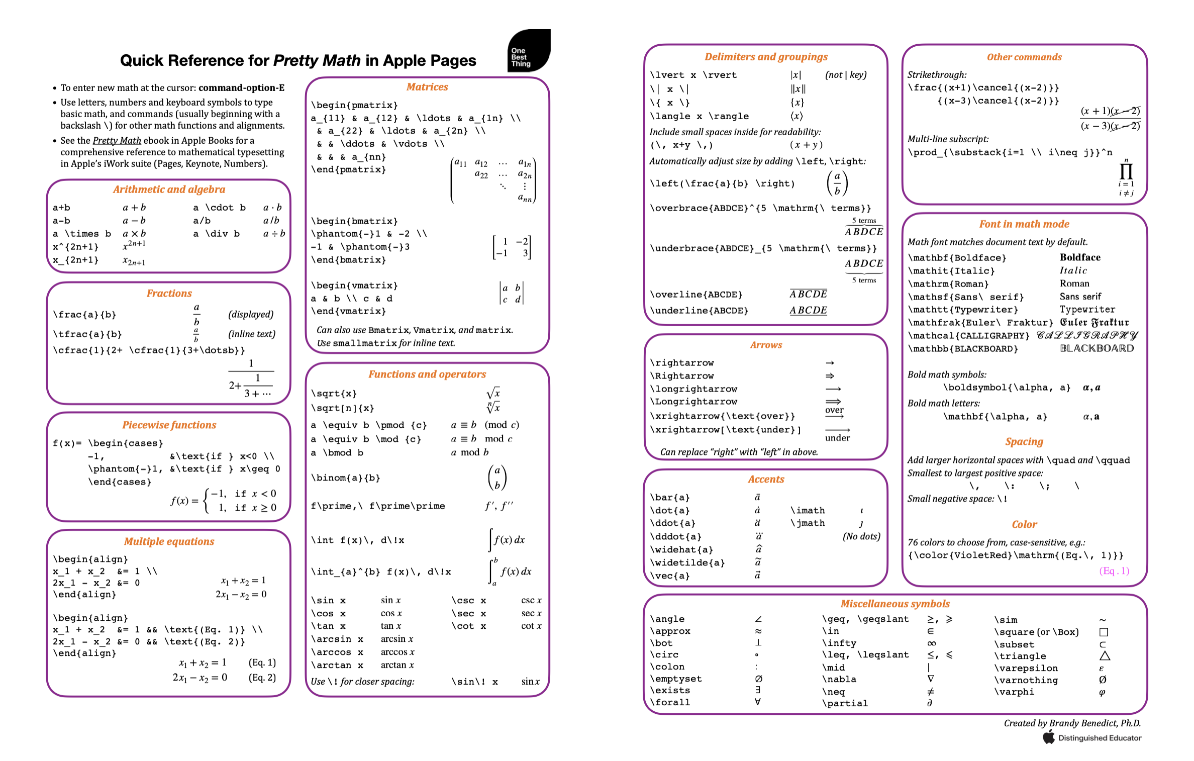 Image shows the two pages of the Quick Reference for Pretty Math resource.