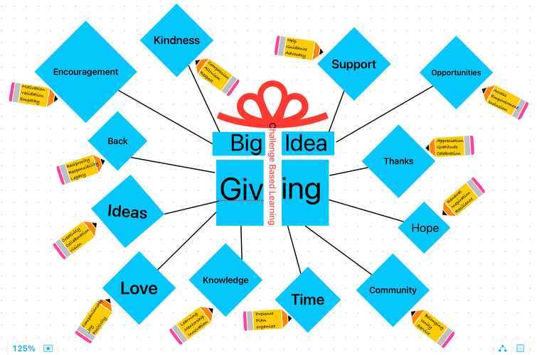 Freeform Board with Challenge Based Learning Big idea Giving